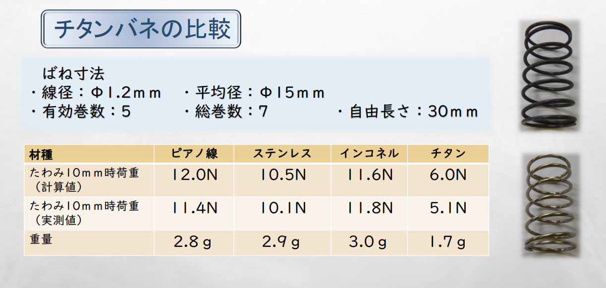 チタンバネの取組み